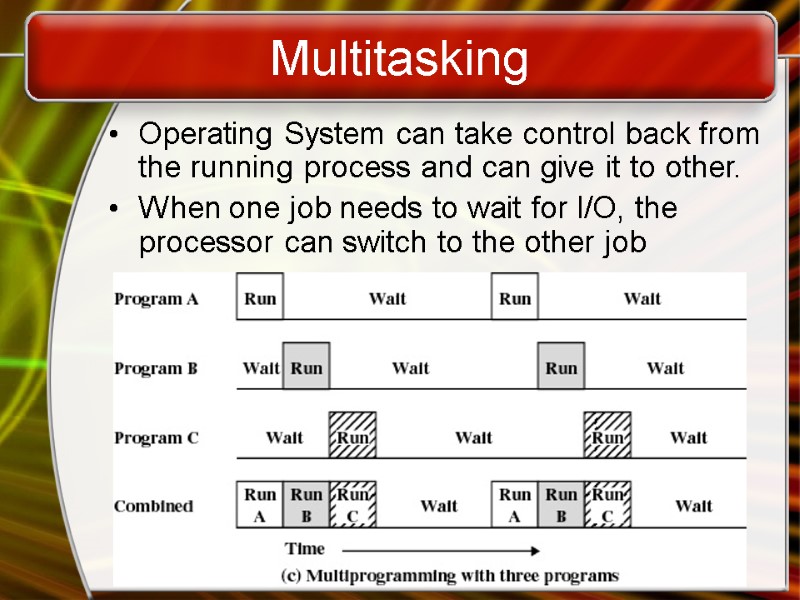 Multitasking Operating System can take control back from the running process and can give